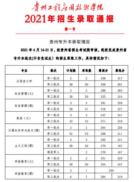 贵州专升本成人考试分数线（2021贵州统招专升本成绩）