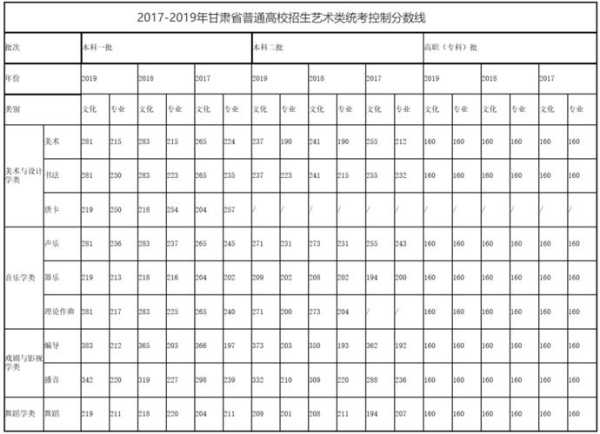 甘肃文史类分数线历年（甘肃文史类分数线历年排名）