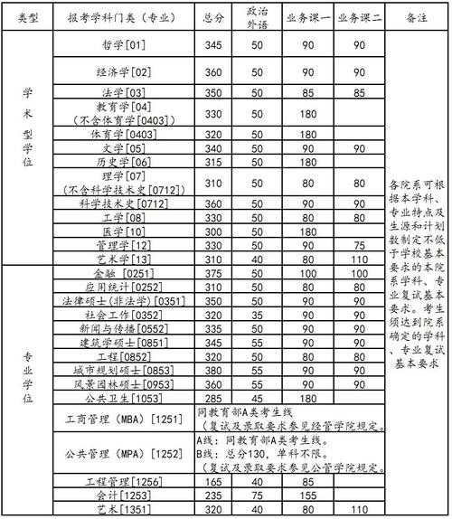 旅游外语学院分数线考研（旅游外国语学院）