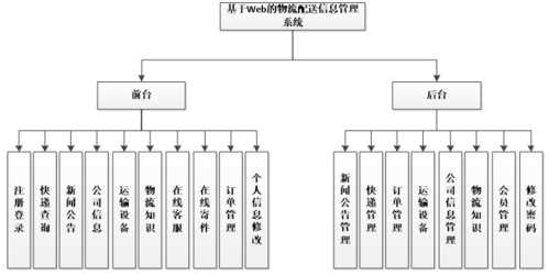 什么是物流信息系统，物流信息管理系统