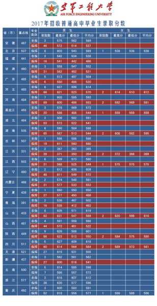 国内哪里有空军学校分数线（中国空军的学校）