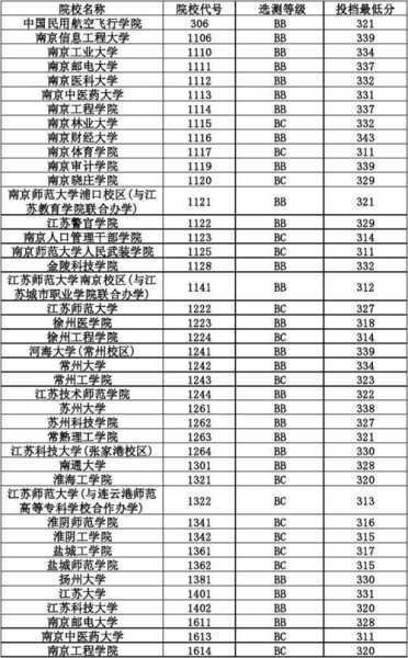 徐州大学今年分数线（徐州大学2020录取分数线）