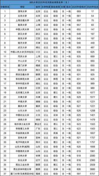湘大材料院分数线（湘大2021录取线）