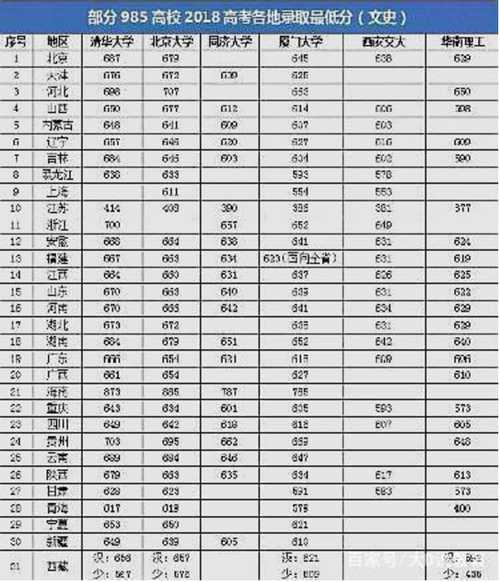 985高校艺考分数线低（985高校艺考分数线低吗）