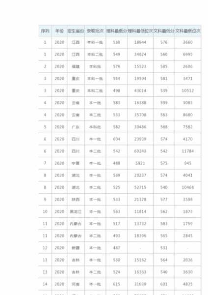 海南大学物理类分数线（2021年海南大学理科录取分数线）