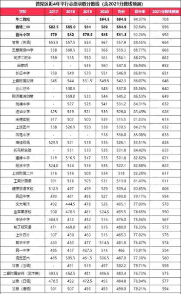 上海何时公布中考分数线（2021上海中考录取学校分数线什么时候出）