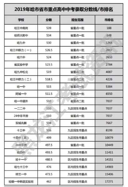 襄樊2017中考分数线（襄樊2017中考分数线公布）
