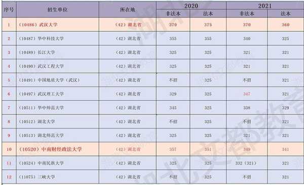 西北农林大学法硕分数线（西北农林大学法硕分数线是多少）