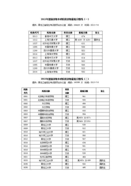 什么专业录取分数线比较低（什么专业录取分数线低本科）