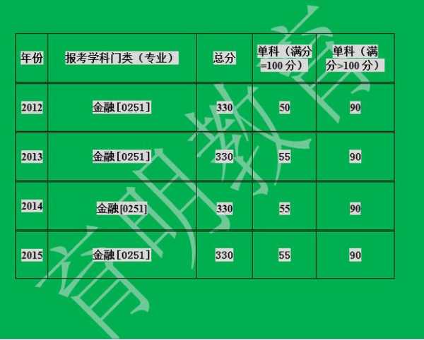 金专分数线（金专分数线2023）