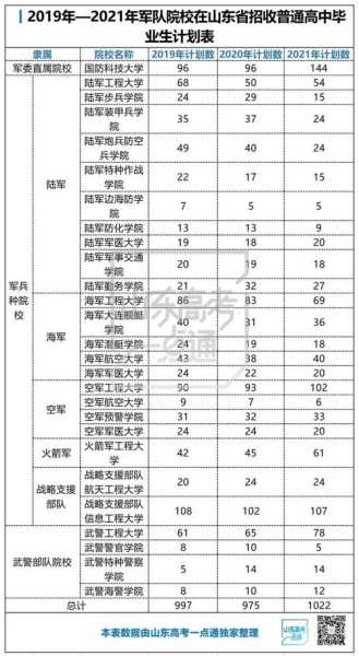 空军军检录取分数线（空军军考录取分数线）