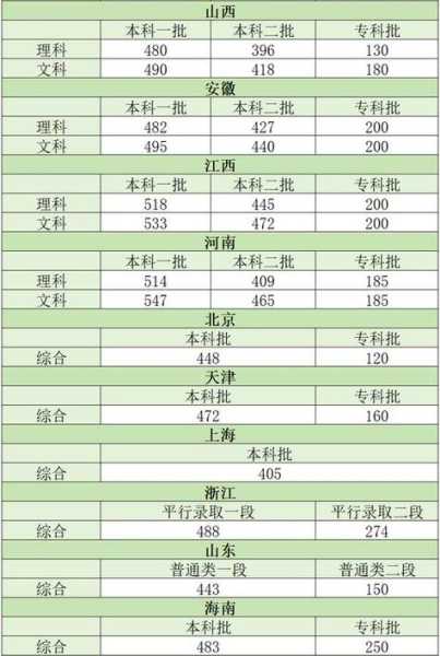 伊宁市2017中考录取分数线（伊宁市2017中考录取分数线公布）