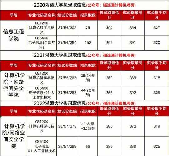 湘潭大学分数线2021（湘潭大学分数线2021年录取分数线）