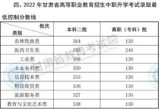 甘肃低的分数线（甘肃分数线排名）