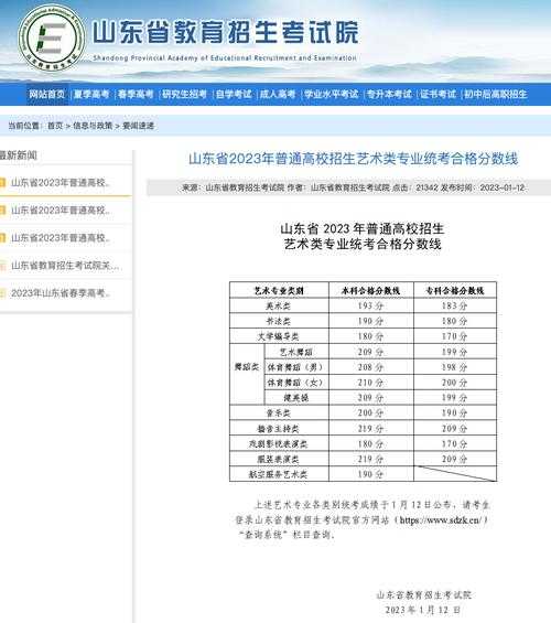 2021山东播音分数线（2020山东播音分数线）