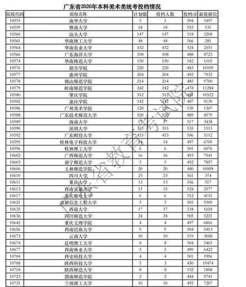 20成人高考分数线（2023年二类单招分数线）