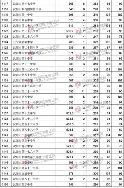 1993辽宁年高考分数线（1993年辽宁高考分数线一览表）