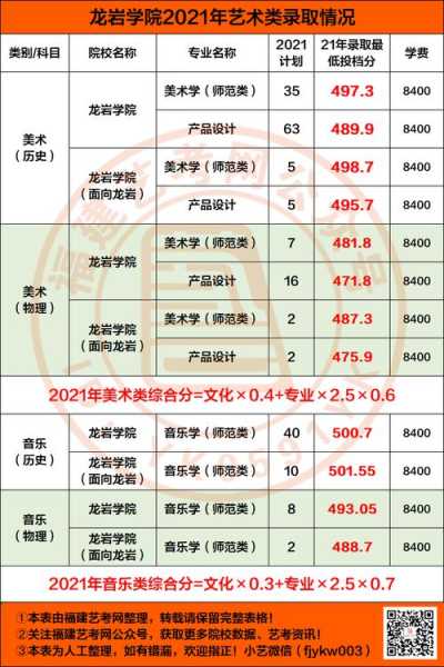 2017年福建艺术高考分数线（2020福建艺考高考录取分数线）