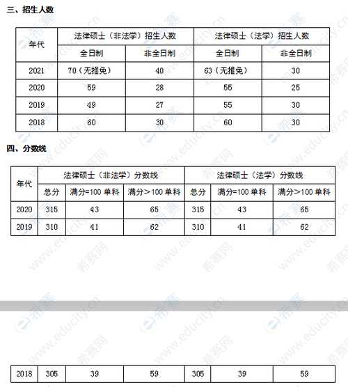 广西2022年法硕分数线（广西大学法硕复试分数线）