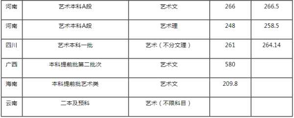 山东济南学院艺术生分数线（济南大学艺术生录取分数线2021）