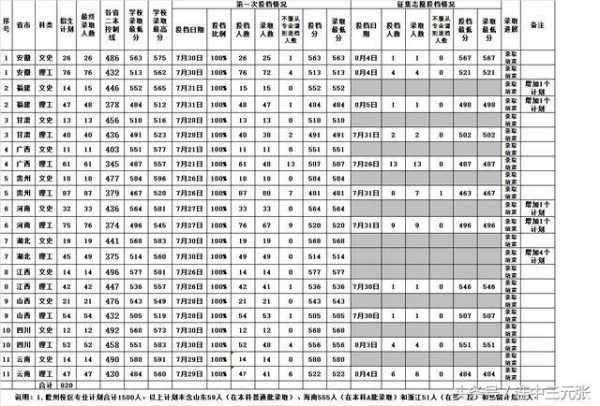 海南大学分数线2018（海南大学分数线2019）