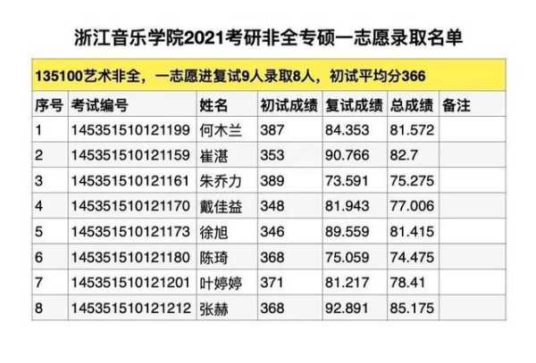 往届音乐类分数线考研（音乐考研录取率）