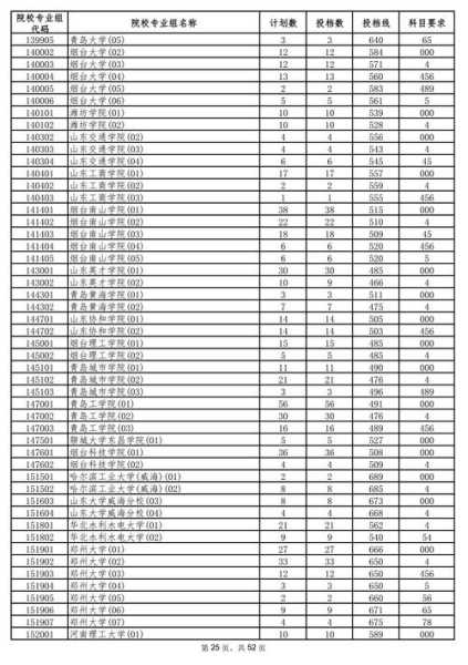 海南2022联考分数线（海南联考排名）