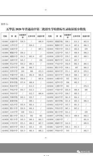 中考成绩录取分数线广东（中考录取分数线广东省）