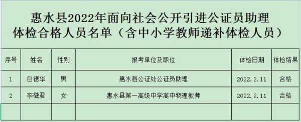 惠水高考2018分数线（惠水县2020年高考喜报）