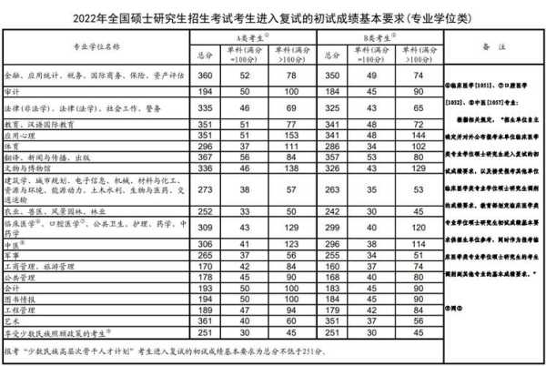 大连化物所化学调剂分数线（大连化物所历年分数线）