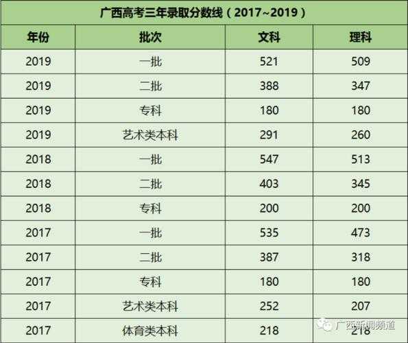 广西对口单招往届分数线（2021广西对口单招考试科目）