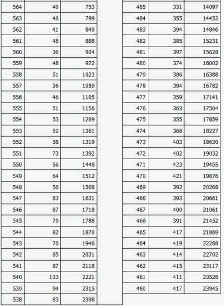 山西2017艺考分数线（2017年山西艺术类高考分数线）