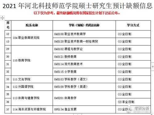 秦皇岛考研上岸分数线（2021秦皇岛考研考场分布）