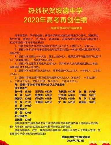 榆林华东中学高考分数线（榆林华栋中学录取分数线2021）