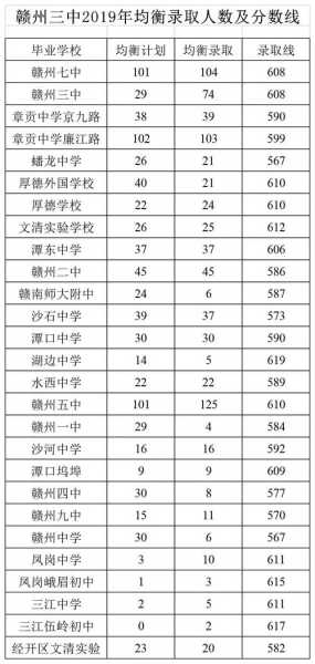 白宫中考录取分数线（江西中考录取分数线2023年）