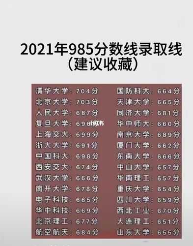 山西高考阳曲分数线（山西高考分数线2021985）