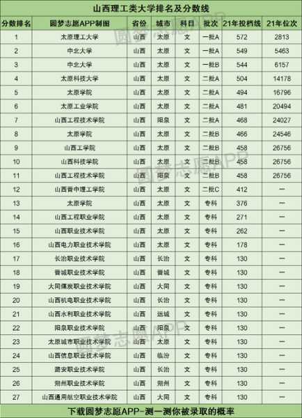 山西理工类专业分数线（山西理工大学高考分数线）