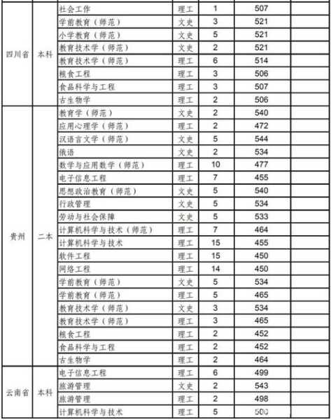 2017沈阳师范分数线（沈阳师范大学高考分数线2020）