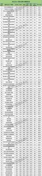河北沧州科技学院分数线（沧州学院最低录取分数线）
