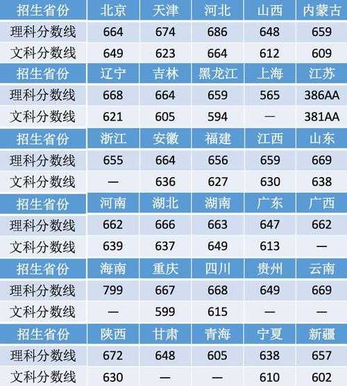 北京民航学院专科分数线（北航民族班录取分数线）