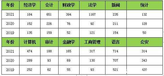 陕西公考乡镇分数线查询（陕西省考乡镇多少分稳）