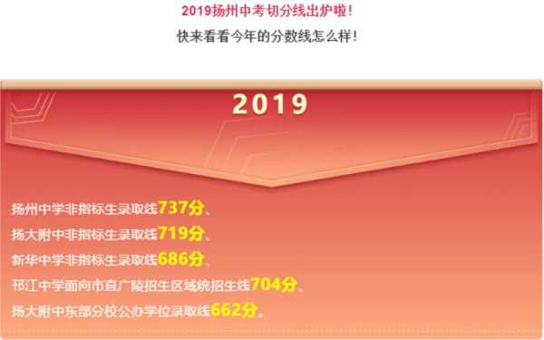 2019扬州中考分数线（2019扬州中考录取分数线）