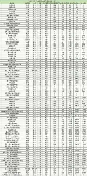 212分数线超985（211985多少分录取）