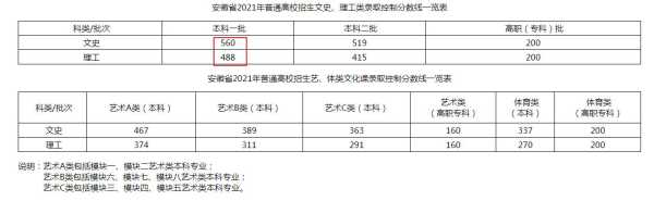 安徽宿州高考低分数线（安徽宿州高考分数线与录取线2022）