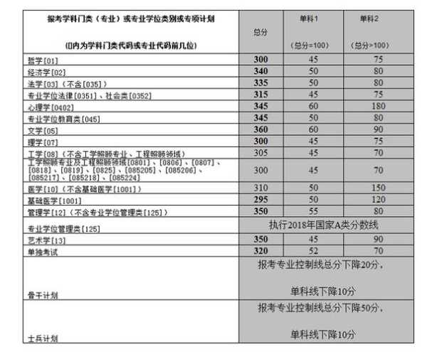 物理与科学考研分数线历年（2021年物理考研分数线）