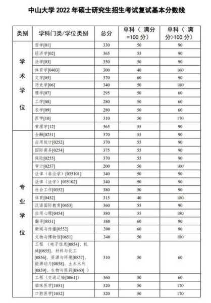 实验室专业考研分数线（考研实验室招生是什么意思）