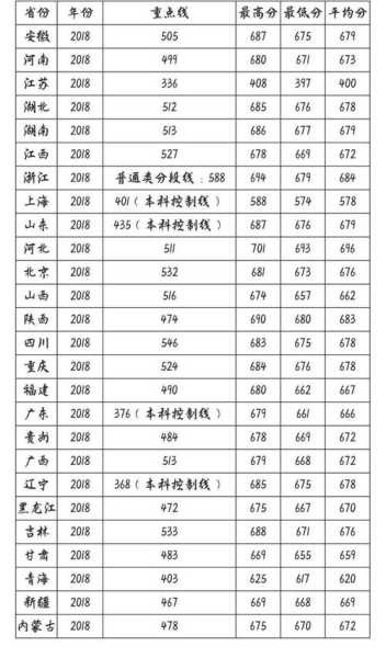 大学是过了分数线就录取（达到大学分数线 可能不被录取吗）