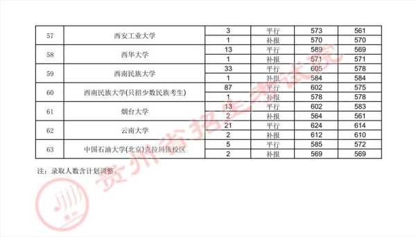 贵州高考录取分数线控制线（贵州高考分数线与录取线2021）