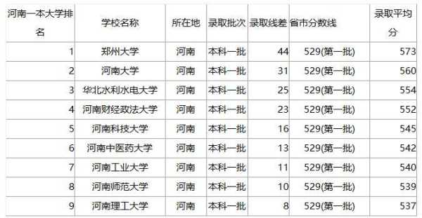河南省2017高考分数线公布时间（河南省2017高考分数线公布时间）
