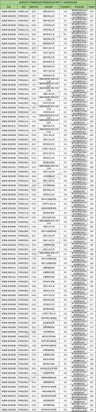 北京高考军事院校分数线（北京军校高考录取分数线2020）